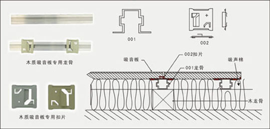 吸音板的安裝(圖2)