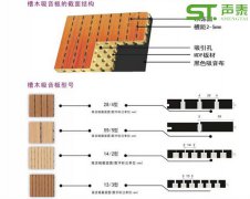 木質吸音板類型結構圖