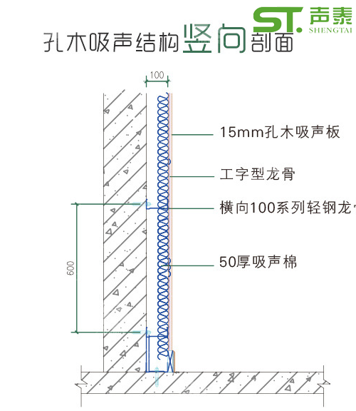 大型報告廳U型孔吸音板(圖4)